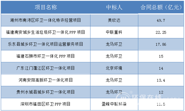 薄膜覆蓋